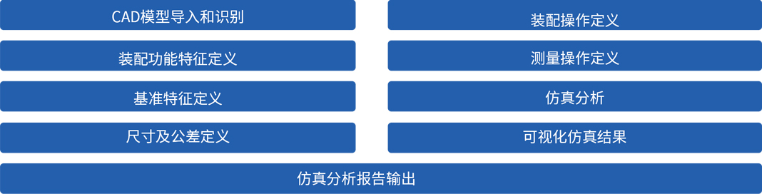 某型號飛行器MBSE集成驗(yàn)證環(huán)境
