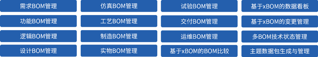 某型號(hào)飛行器MBSE集成驗(yàn)證環(huán)境