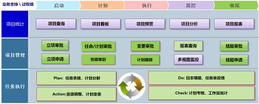 項目管理系統(tǒng)MCenter.PM