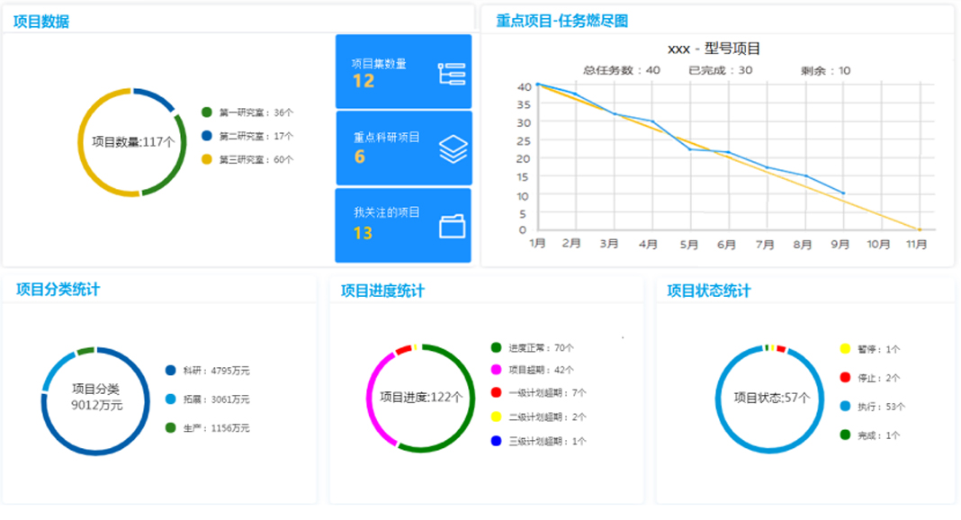 項目管理系統(tǒng)MCenter.PM